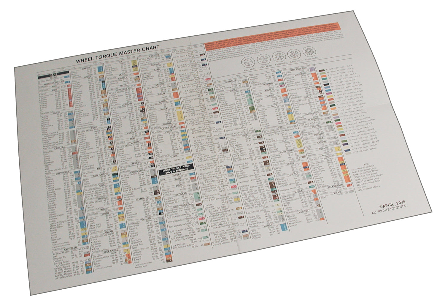 SPC Performance Part Number 70050 Wheel Torque Master Chart Laminated Paperwork, 14.75 Inch Length, 13 Inch Width
